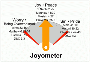 Joyometer